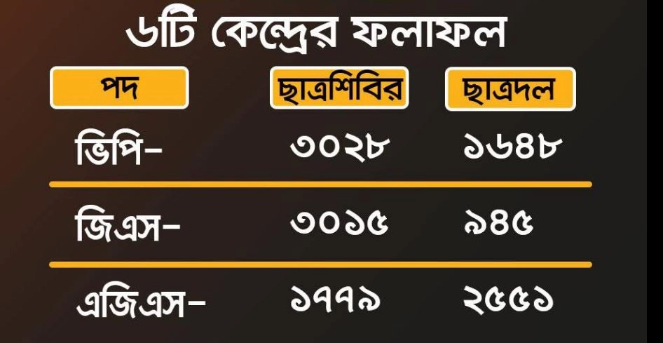 ছবি সংগৃহিত