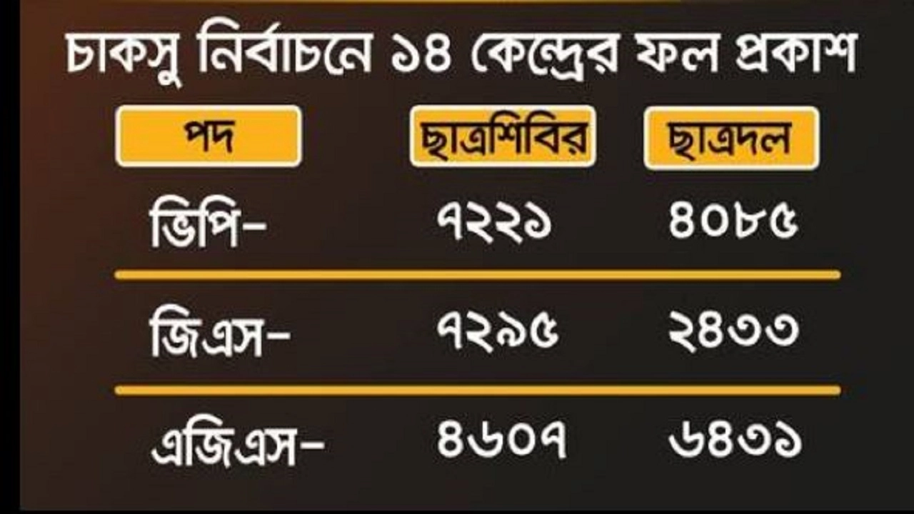 ছবি সংগৃহিত