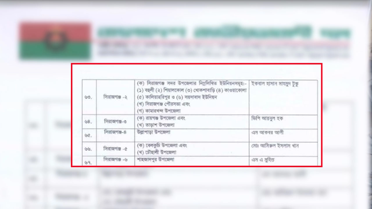 সিরাজগঞ্জে বিএনপির মনোনয়ন পেলেন যারা