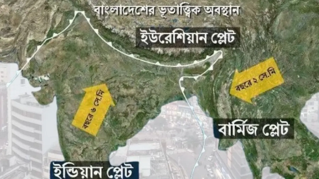দেশের বিভিন্ন প্রান্তের কয়েকটি প্লেট ও ফল্ট রয়েছে