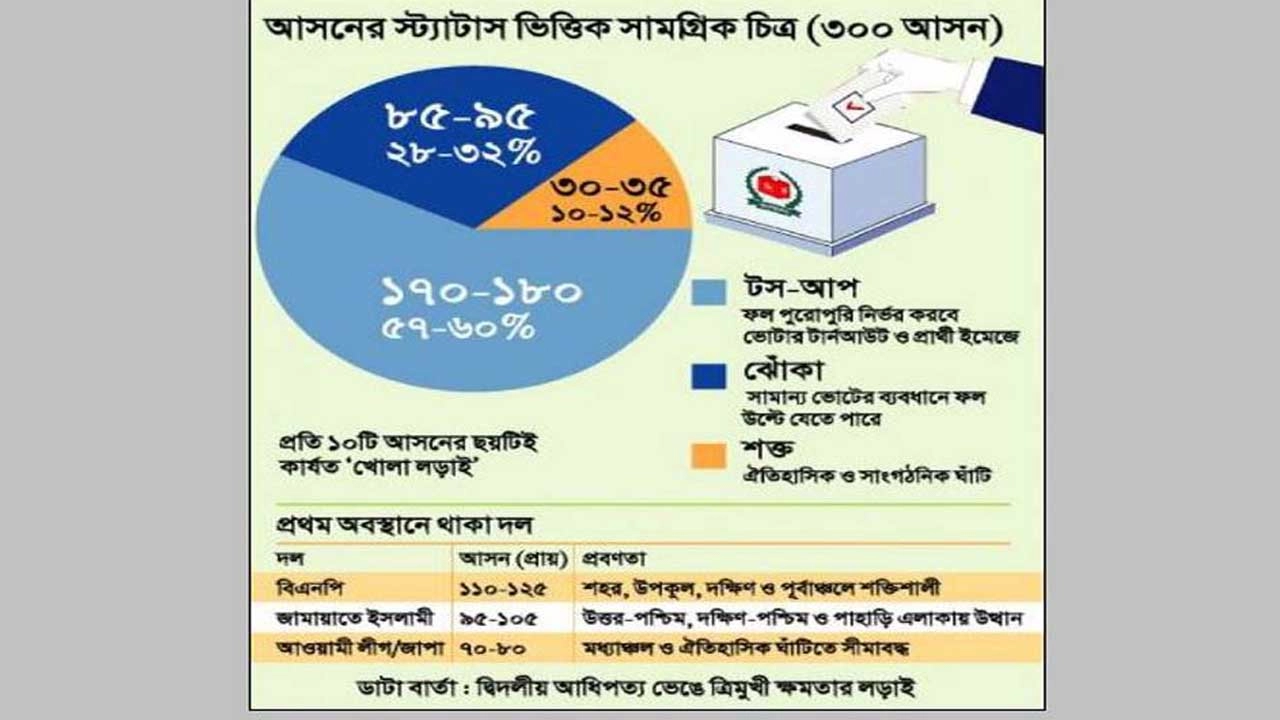 ছবি সংগৃহীত