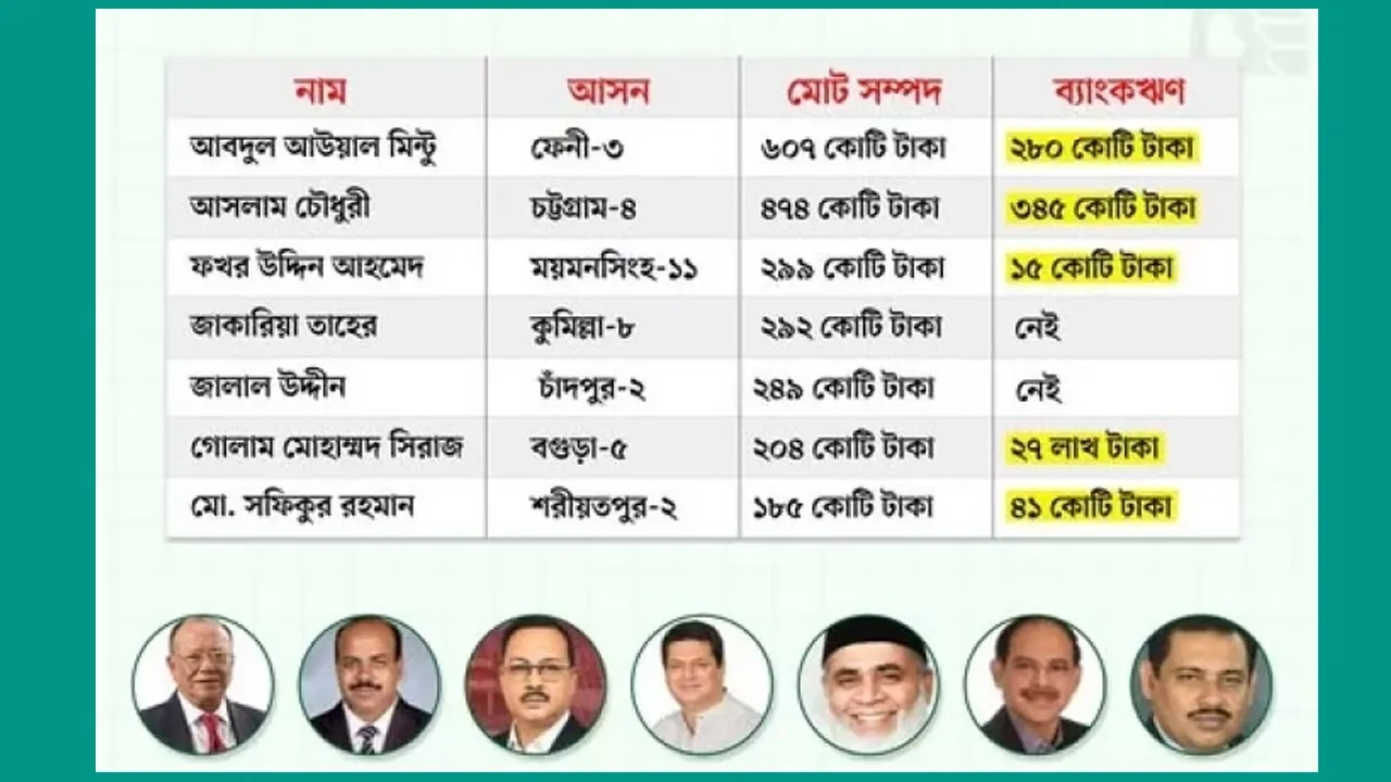 ছবি সংগৃহীত