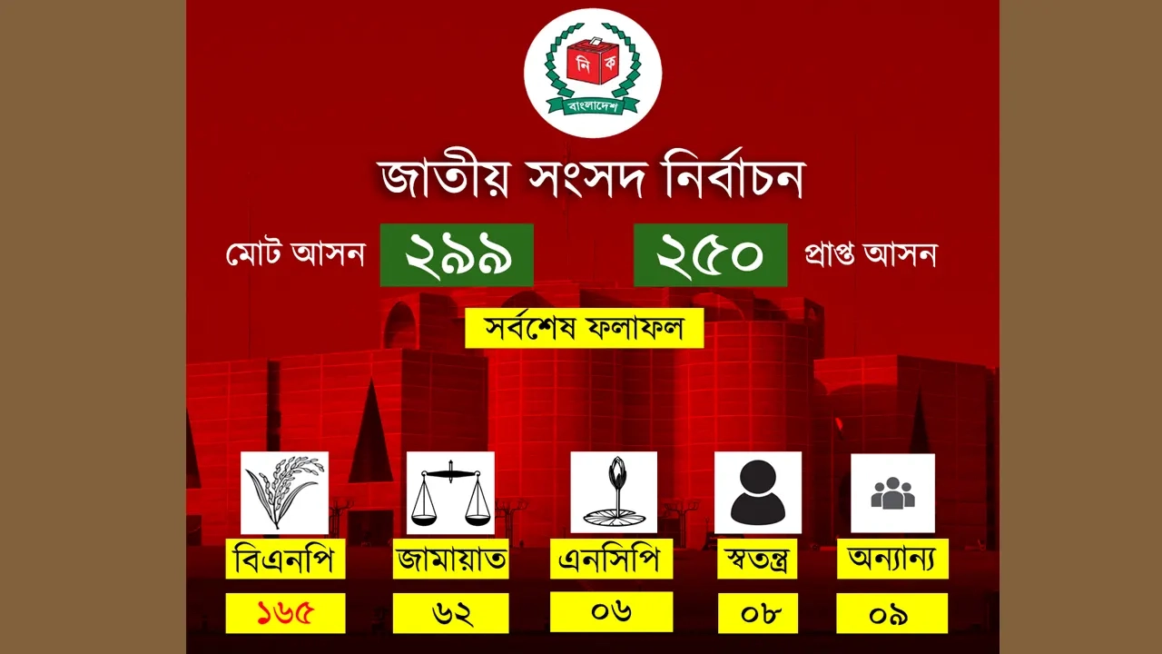 আগামীর প্রধানমন্ত্রী তারেক রহমান