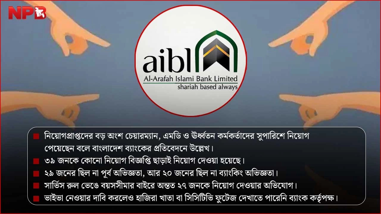 আল-আরাফাহ্ ব্যাংকে অনিয়মের পাহাড়
