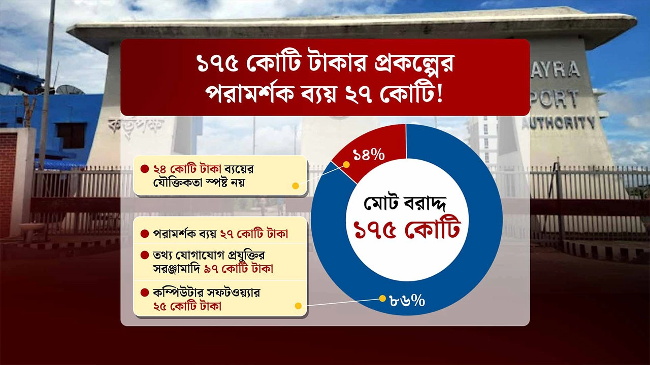 ছবি: এনপিবি গ্রাফিক্স