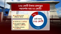 ১৭৫ কোটি টাকার প্রকল্প আটকে দিল পরিকল্পনা কমিশন!